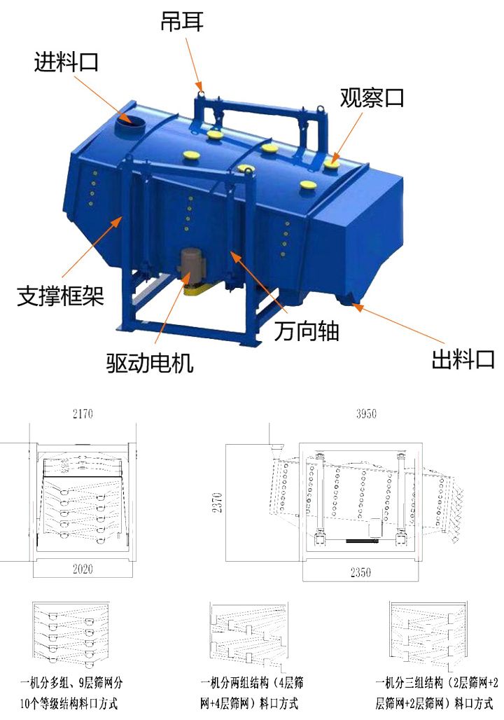 方形摇（yáo）摆筛工作原理结构图