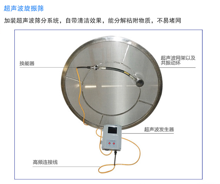 超聲波篩網